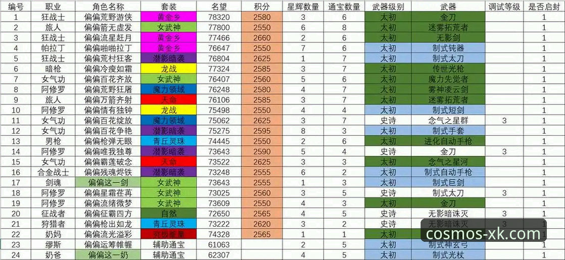星空娱乐平台 资深玩家亲测:解锁星空娱乐平台创新玩法的实战经验